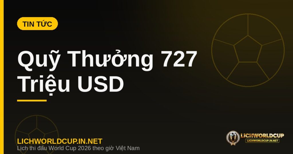 Quỹ thưởng World Cup 2026 tăng lên 727 triệu USD